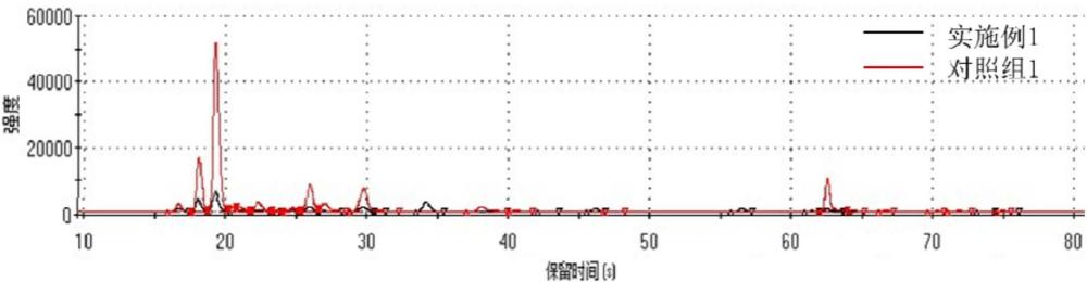 一種食源性活性肽掩味乳劑及其制備方法與流程