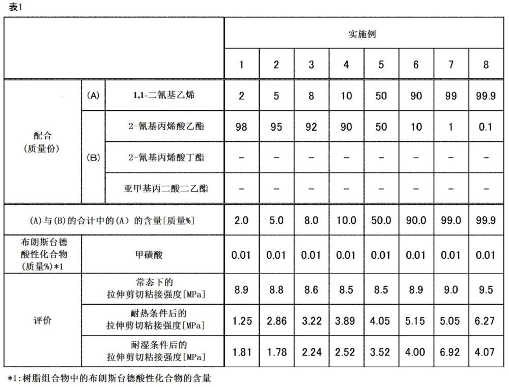 樹脂組合物、固化物、層疊體和層疊體的制造方法與流程