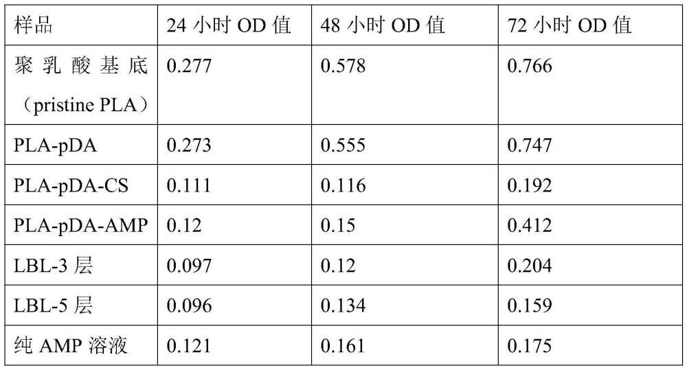 一種抗菌材料及其制備方法和應(yīng)用