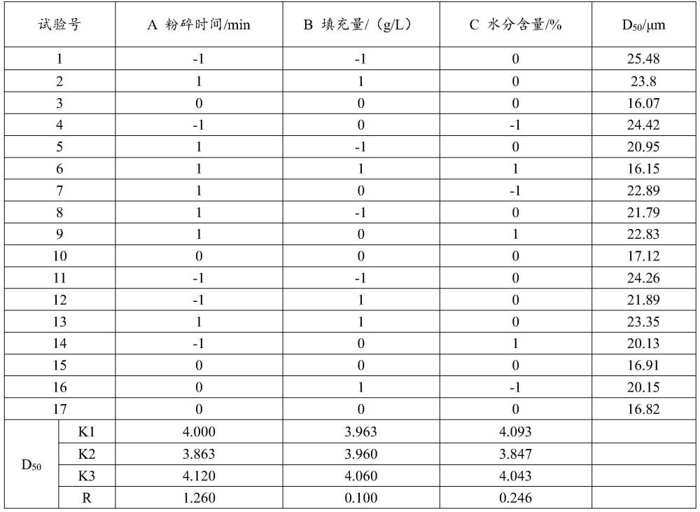 一種低卡紅棗核桃代餐粉及其制備方法與流程