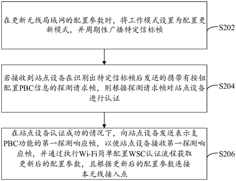 无线局域网连接方法、装置、电子设备及存储介质与流程