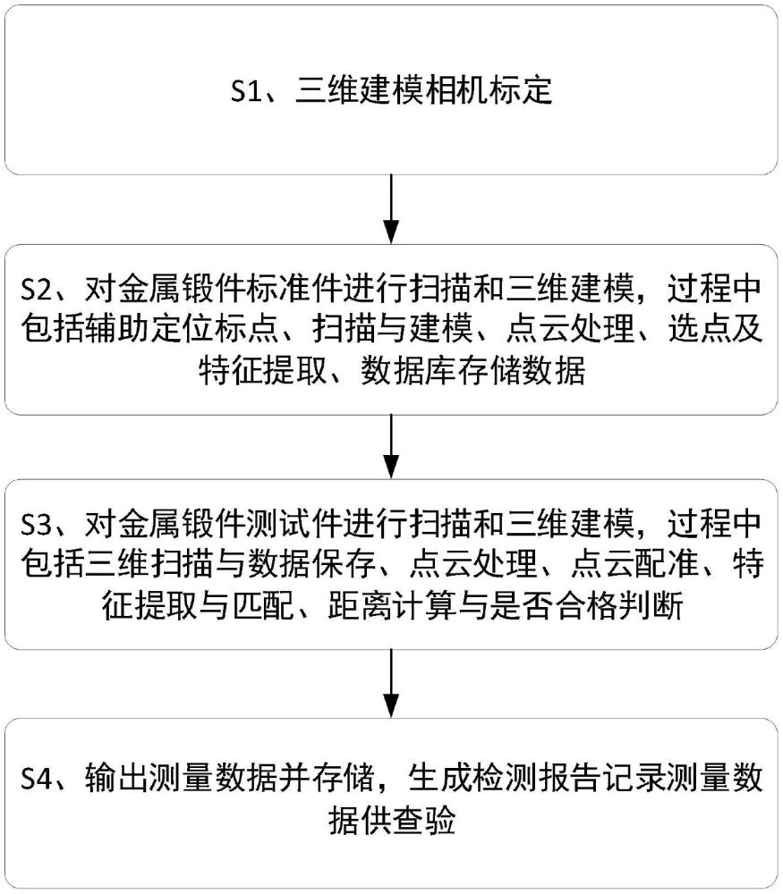 一种金属锻件尺寸检测方法及系统与流程