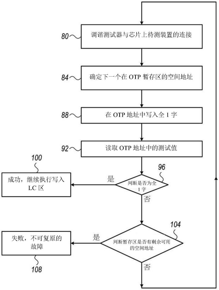 电子装置及其测试方法与流程