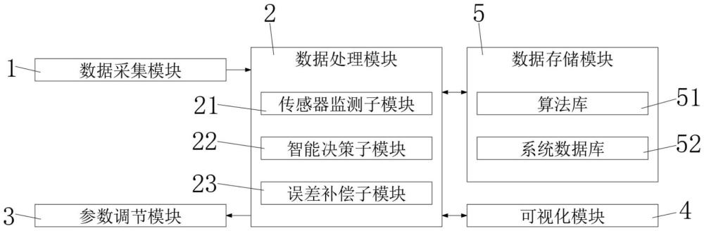 微生物光合凈化系統(tǒng)的可視化監(jiān)測與遠(yuǎn)程控制系統(tǒng)