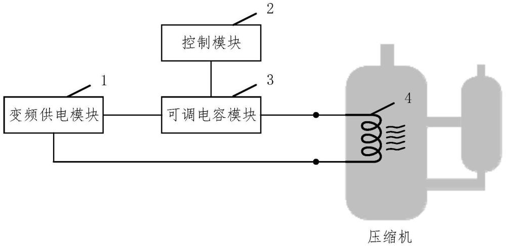 壓縮機(jī)的啟動系統(tǒng)及啟動方法、空調(diào)器與流程