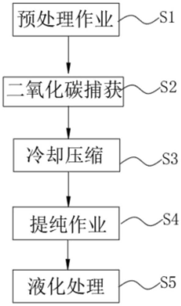 天然氣中二氧化碳回收液化的方法與流程