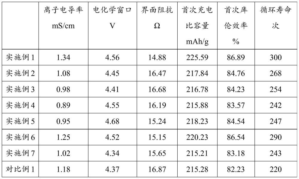 一種復(fù)合固態(tài)電解質(zhì)膜及其制備方法和全固態(tài)鋰離子電池與流程