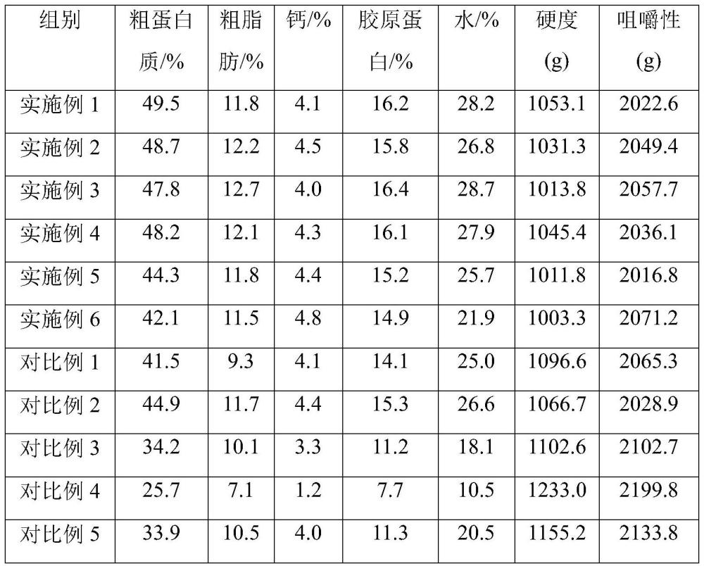 一種魚皮風(fēng)味的寵物零食及其制備方法與流程