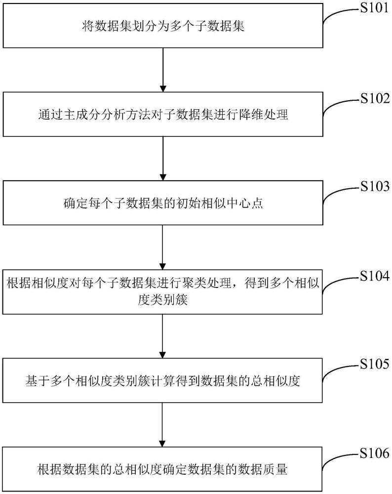 數(shù)據(jù)質(zhì)量檢測(cè)方法、裝置、電子設(shè)備及存儲(chǔ)介質(zhì)與流程