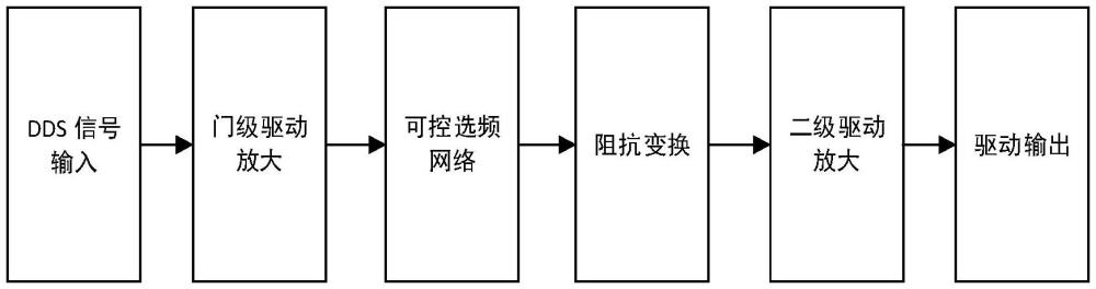 一種射頻電源的驅(qū)動(dòng)裝置、射頻電源、半導(dǎo)體工藝設(shè)備的制作方法