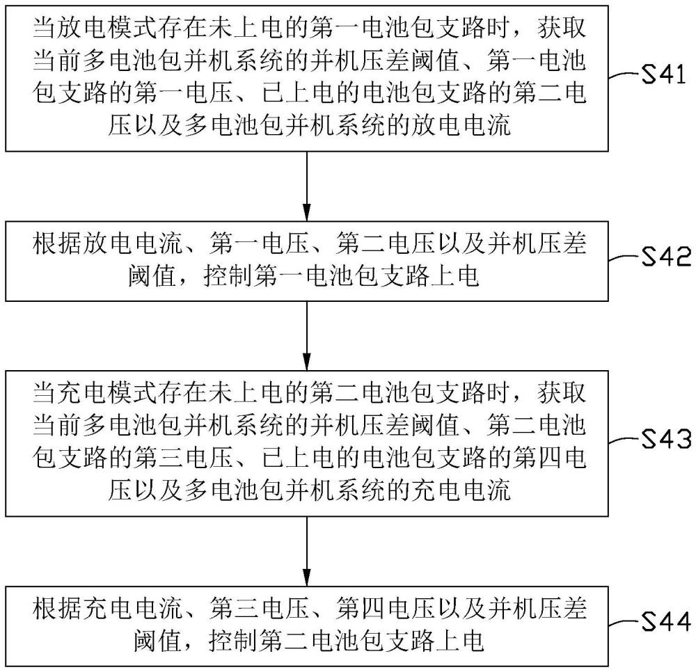 多電池包并機系統(tǒng)的控制方法及電池包與流程