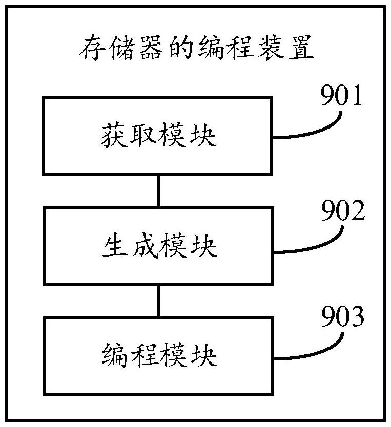 存儲(chǔ)器的編程裝置、方法、存儲(chǔ)器及顯示設(shè)備與流程