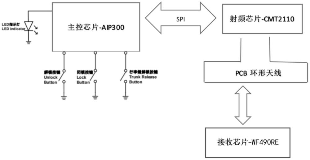 一種基于RFID的智能汽車鑰匙及控制方法與流程