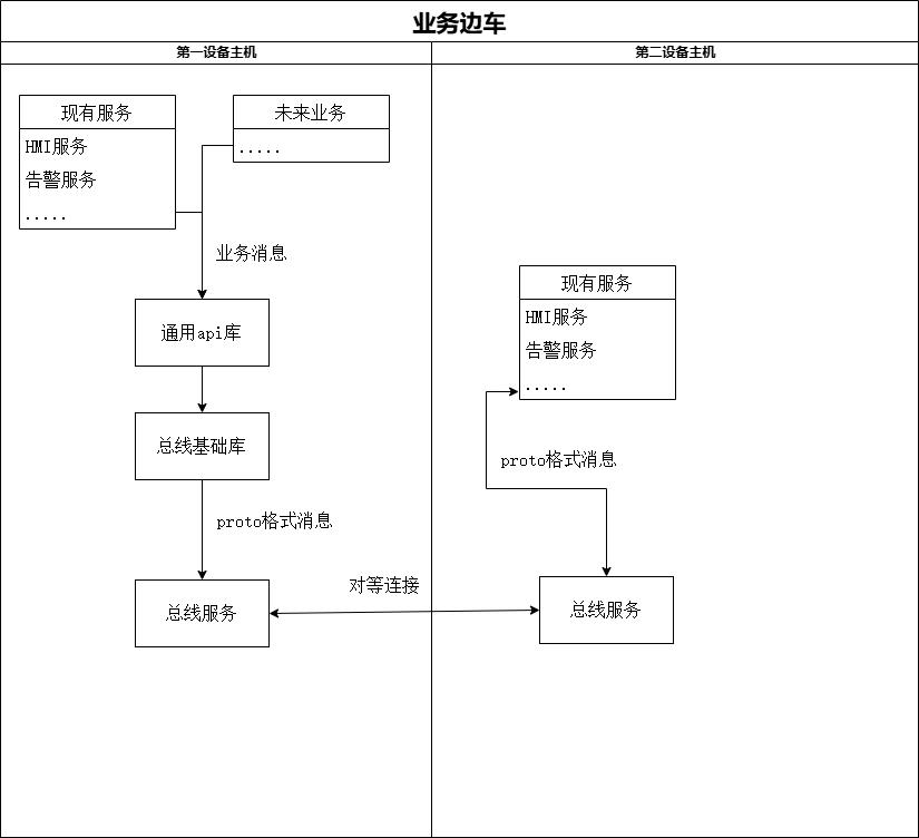 一種基于分治思想的邊車模式通信方法及通信系統(tǒng)與流程