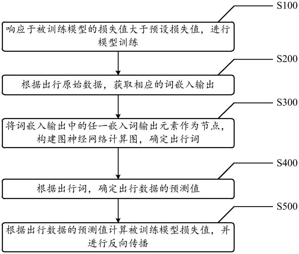 一種模型訓(xùn)練方法、裝置、系統(tǒng)及程序產(chǎn)品與流程