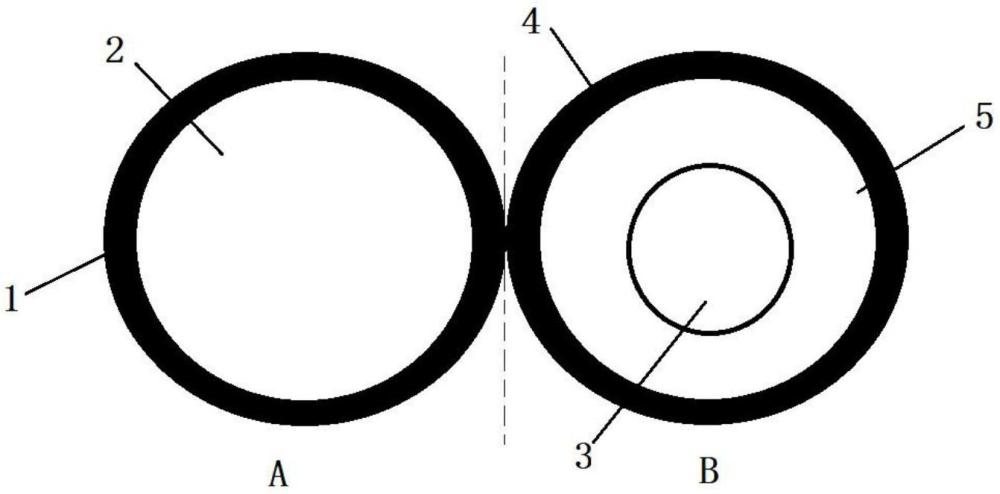 一種微環(huán)境響應(yīng)-超聲介導(dǎo)型載藥復(fù)合脂質(zhì)體及其制備方法和應(yīng)用與流程