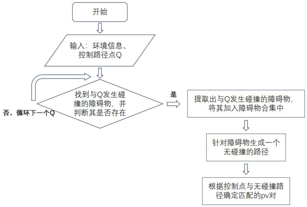 基于ESDF-Free的四足機器人避障路徑規(guī)劃方法及系統(tǒng)與流程