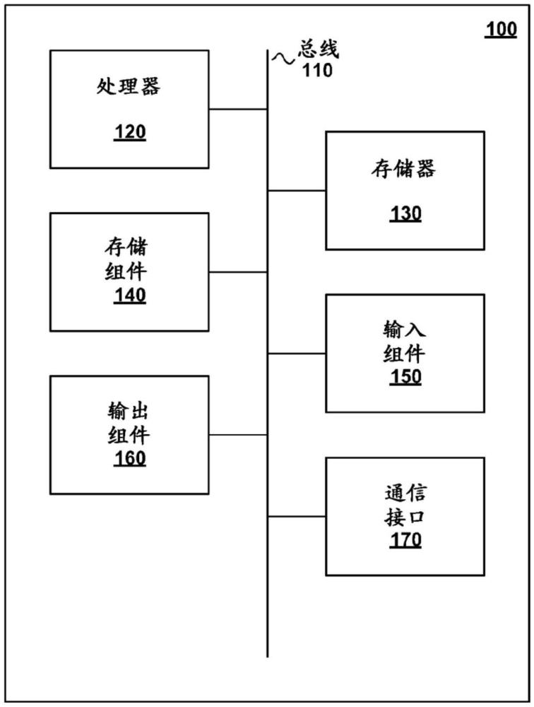 通過關(guān)閉傳輸鏈來節(jié)省網(wǎng)絡(luò)能量的方法及裝置與流程