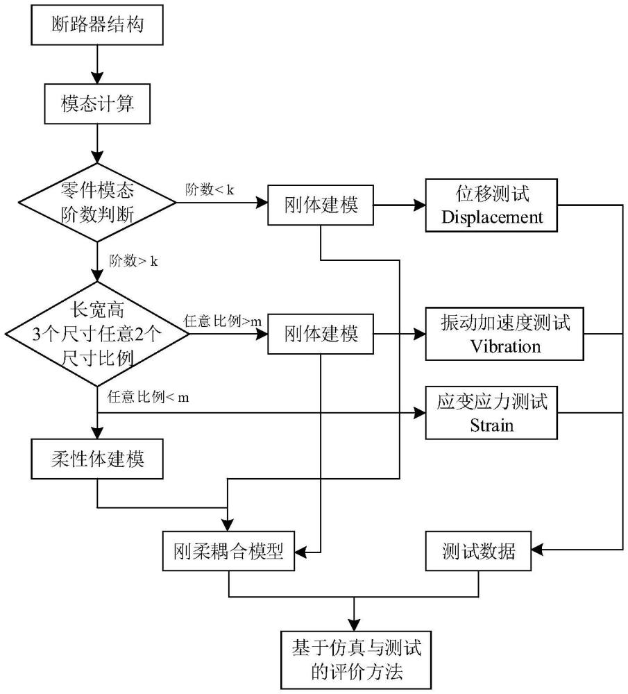 斷路器的剛?cè)狁詈蟿?dòng)力學(xué)模型構(gòu)建方法、裝置及存儲(chǔ)介質(zhì)與流程