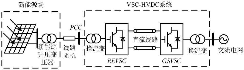 一種基于匹配控制的新能源經(jīng)柔直送出系統(tǒng)構(gòu)網(wǎng)控制方法