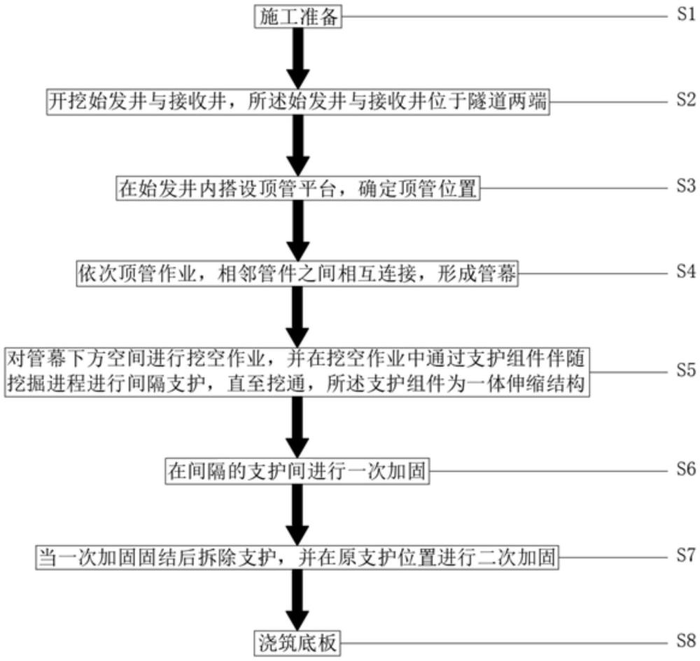 一種管幕施工工藝的制作方法