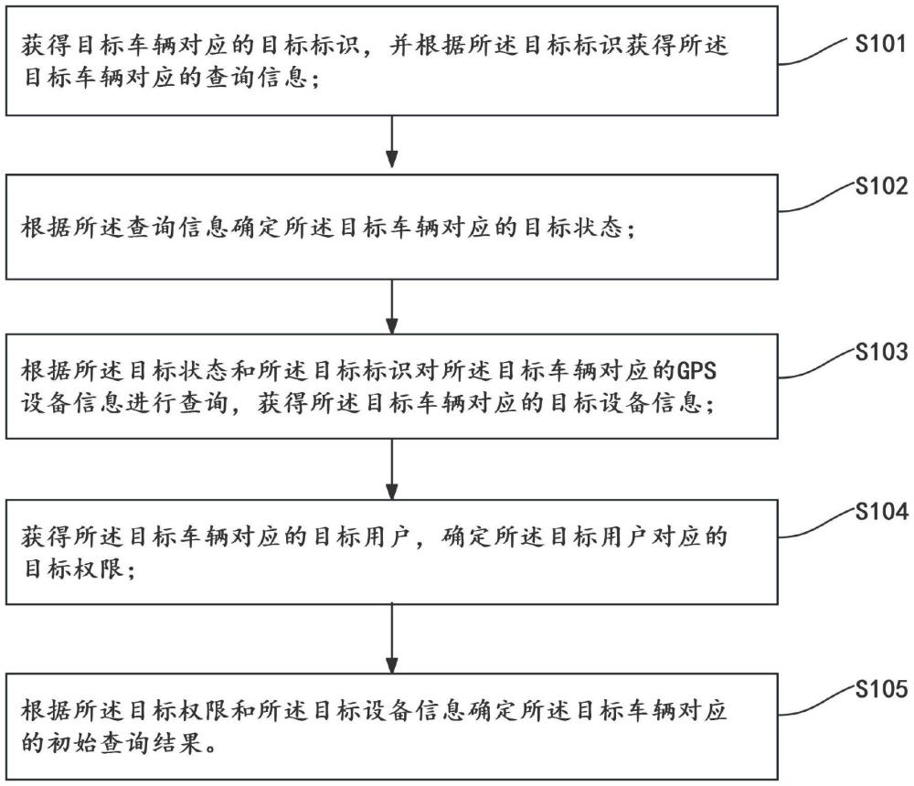 車(chē)輛租賃信息的查詢(xún)方法、裝置、終端設(shè)備及介質(zhì)與流程