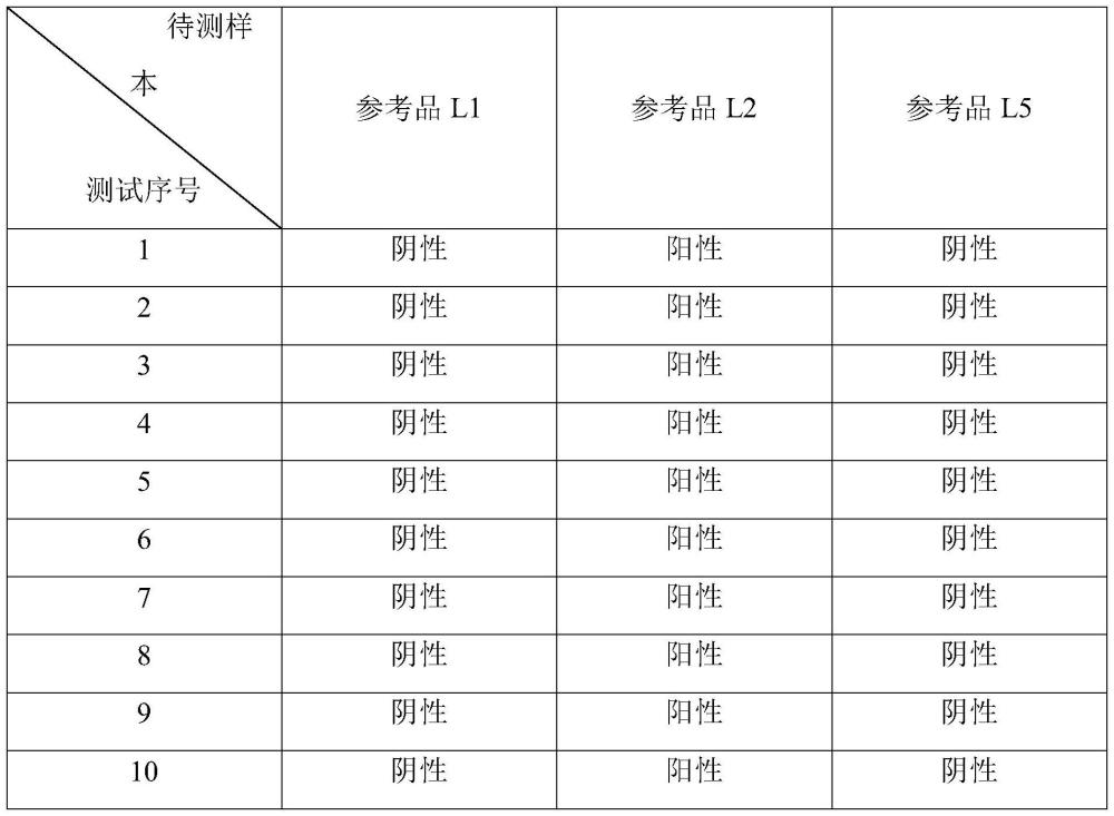 一種化學(xué)發(fā)光免疫分析法分型檢測紅細(xì)胞IgG抗體試劑盒的制作方法