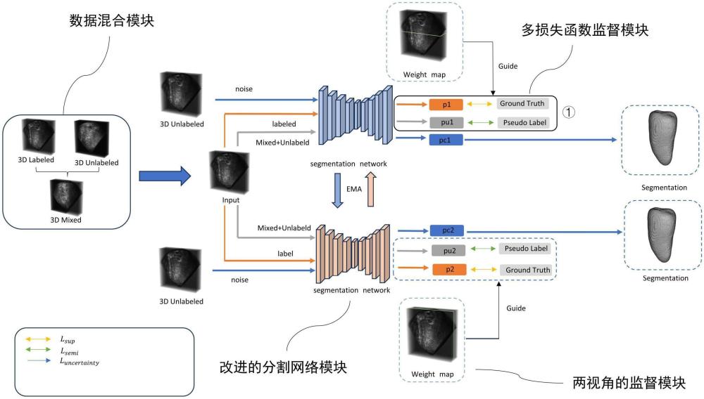 一種基于兩視角和半監(jiān)督注意力模型的3D心臟圖像分割系統(tǒng)