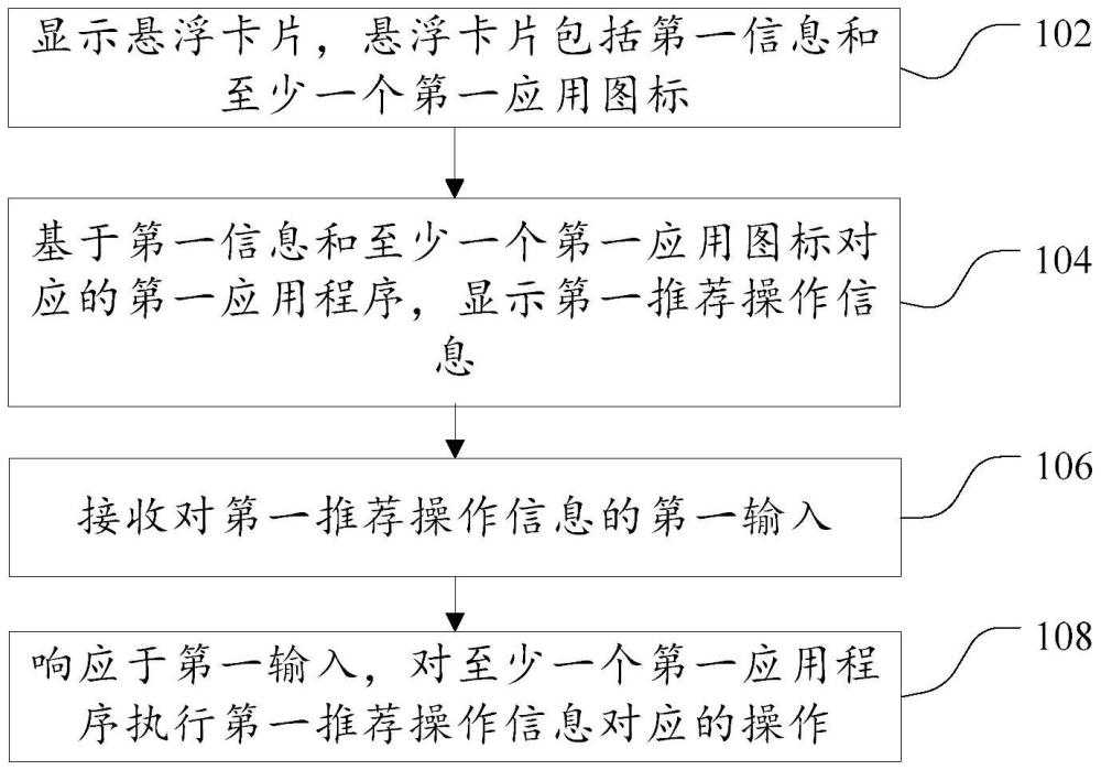 操作執(zhí)行方法、操作執(zhí)行裝置、電子設(shè)備和存儲(chǔ)介質(zhì)與流程