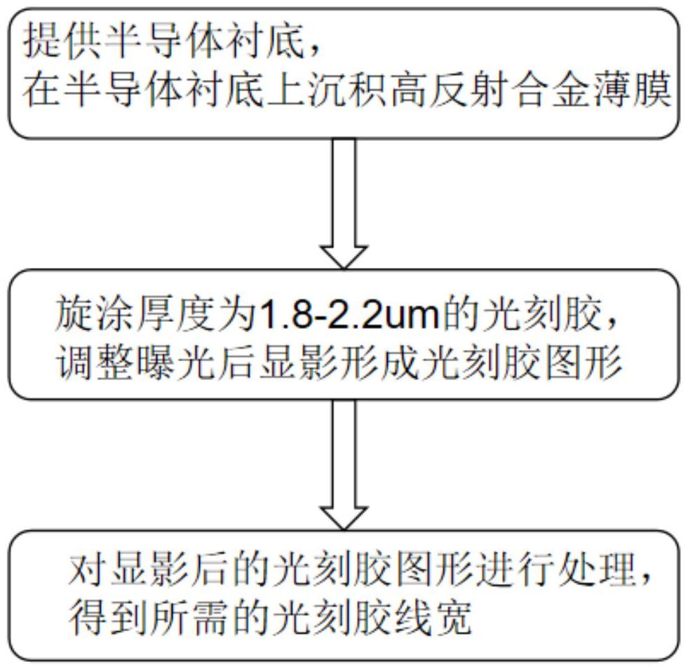 一種光刻膠圖形的處理方法與流程