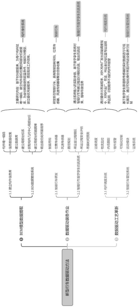 一種智能行車系統(tǒng)及造樓機(jī)的制作方法