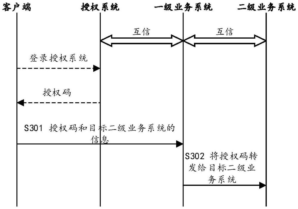 一種授權(quán)校驗方法和計算設(shè)備與流程