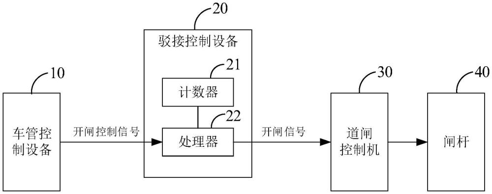 車(chē)管控制裝置的制作方法