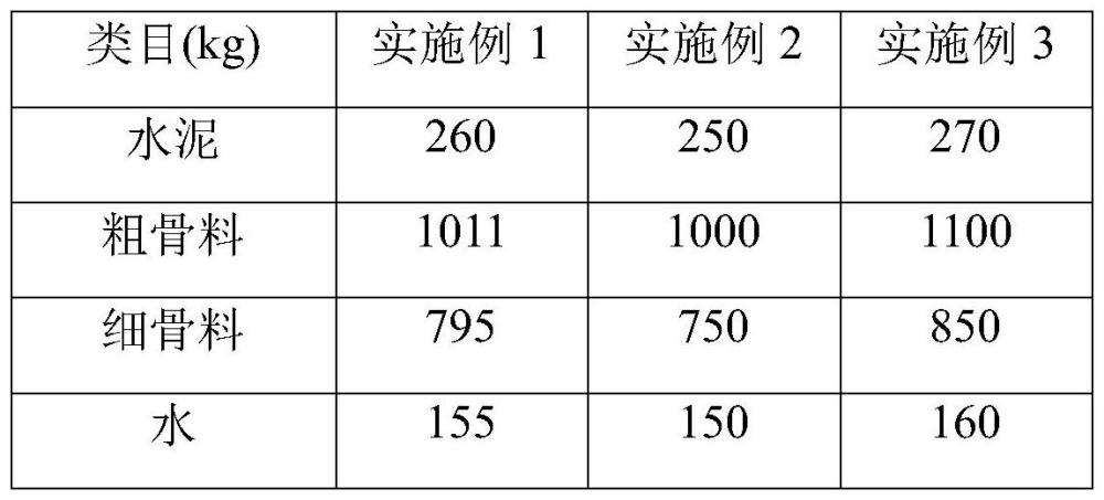 一種纖維增強保溫抗裂混凝土及其制備方法與流程