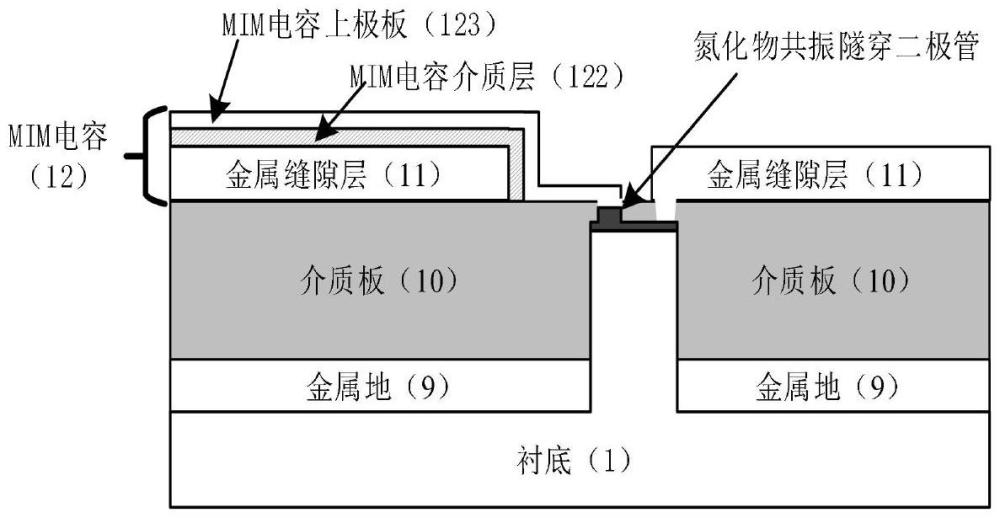 氮化物半導體共振隧穿二極管振蕩器及其制作方法