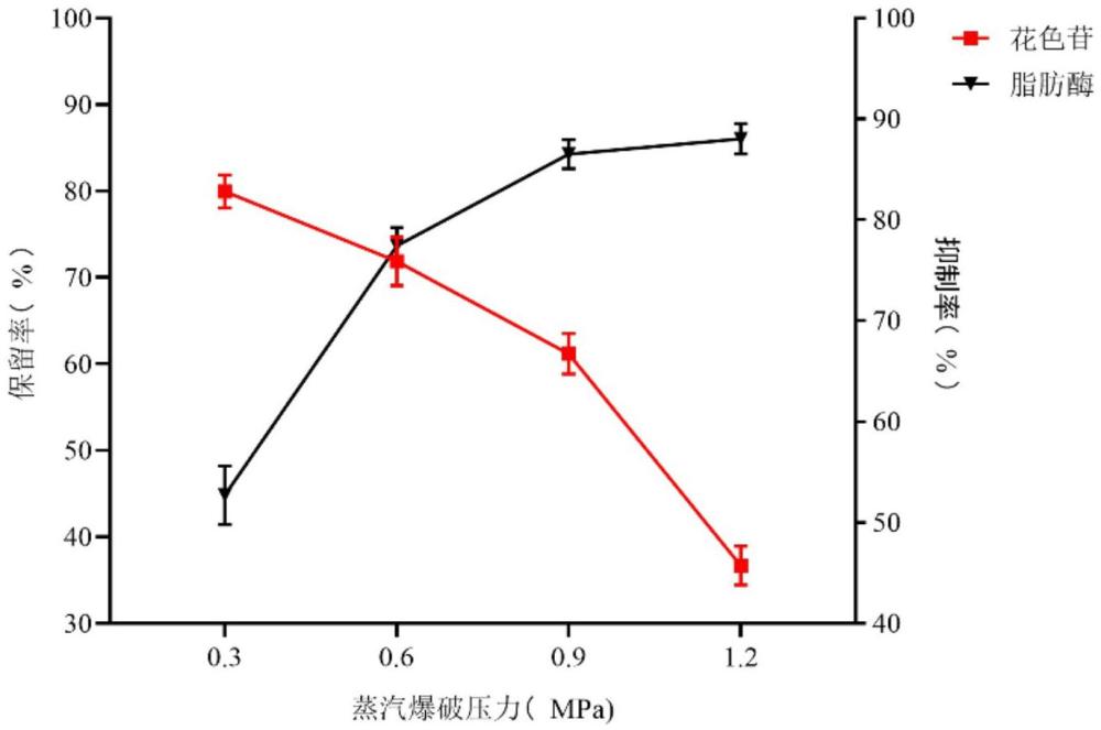 一種高花色苷保留的穩(wěn)定化黑米皮微粉及其在制備輔助降血糖產(chǎn)品中的應(yīng)用