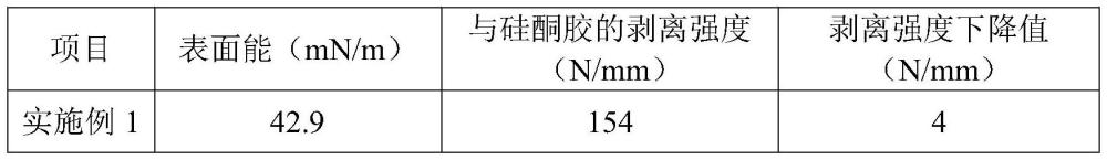 一種與硅酮膠粘接良好的聚丙烯組合物及其制備方法與流程