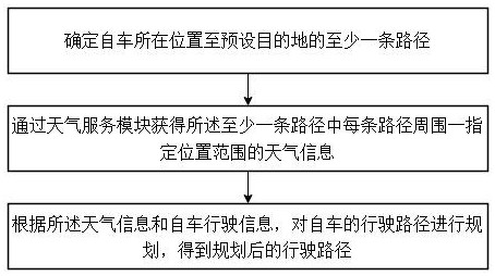 一種行駛路徑規(guī)劃方法、系統(tǒng)、設(shè)備及存儲(chǔ)介質(zhì)與流程