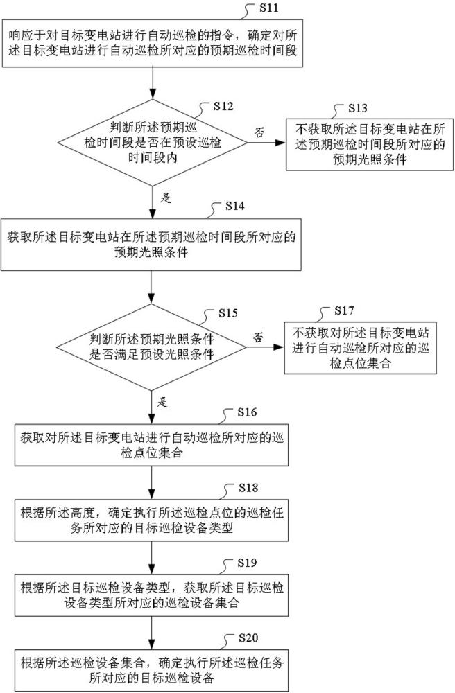 一種基于圖像處理的變電站巡檢方法與流程