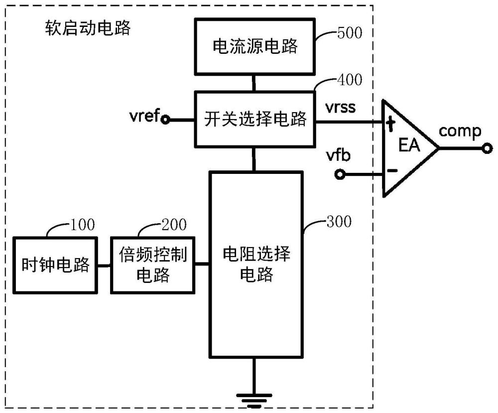 軟啟動電路和開關(guān)電源的制作方法