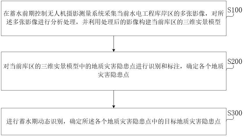 一種大型水電工程庫(kù)岸地質(zhì)災(zāi)害識(shí)別方法及裝置與流程