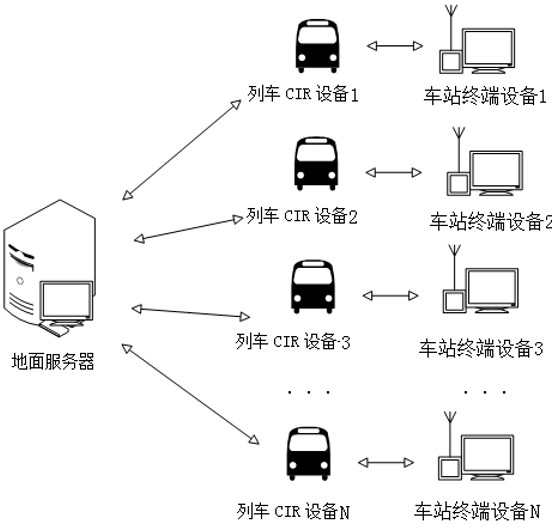 基于遠(yuǎn)程線路信息的智能化車(chē)機(jī)互聯(lián)系統(tǒng)的實(shí)現(xiàn)方法與流程