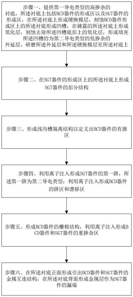 利用選擇性外延集成BCD和SGT器件的制造方法與流程