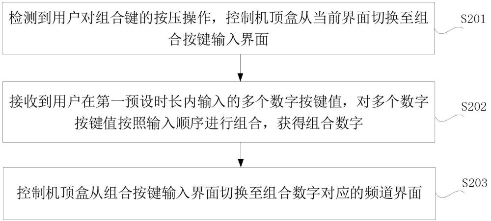 一種基于機頂盒的遙控器操作方法、裝置、設備及介質與流程