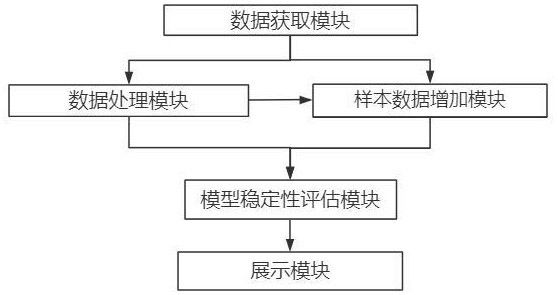 一種基于大數(shù)據(jù)的醫(yī)療數(shù)據(jù)分析對(duì)比系統(tǒng)