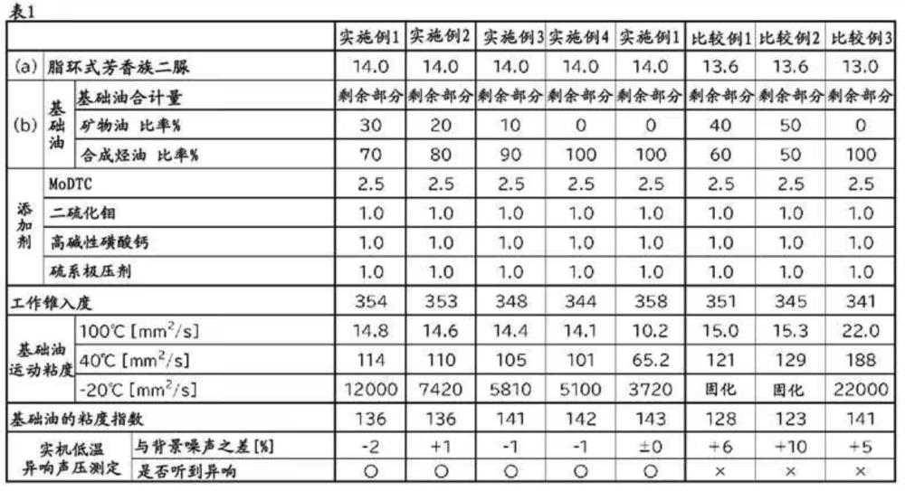 外側(cè)式等速萬向節(jié)用潤滑脂組合物的制作方法