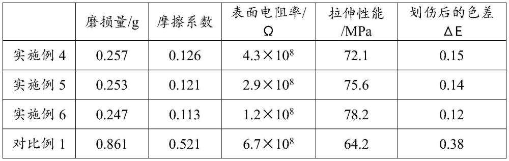 一種藍(lán)牙耳機(jī)外殼用塑料材料及其制備方法與流程