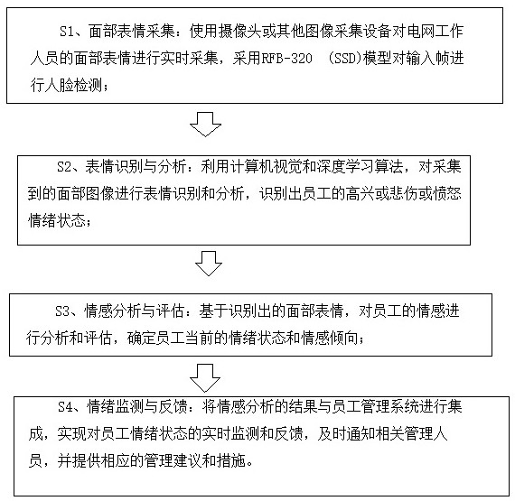 一種基于面部表情的情感分析方法與流程