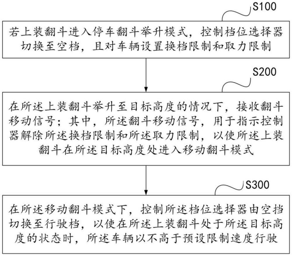 上裝翻斗的控制方法、裝置、車輛及介質(zhì)與流程