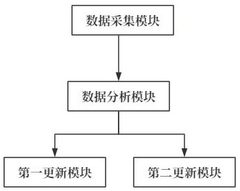 一種制造業(yè)設(shè)備數(shù)據(jù)采集和處理系統(tǒng)的制作方法